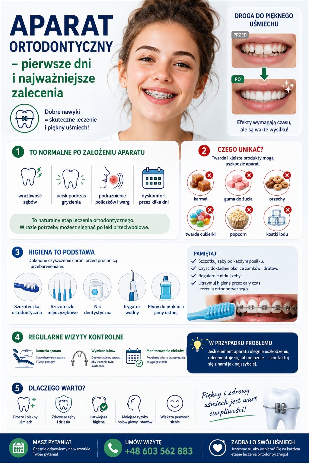 Infografika przedstawiająca zalecenia po założeniu aparatu ortodontycznego – higiena jamy ustnej, produkty których należy unikać, regularne wizyty kontrolne oraz pierwsze dni leczenia ortodontycznego.