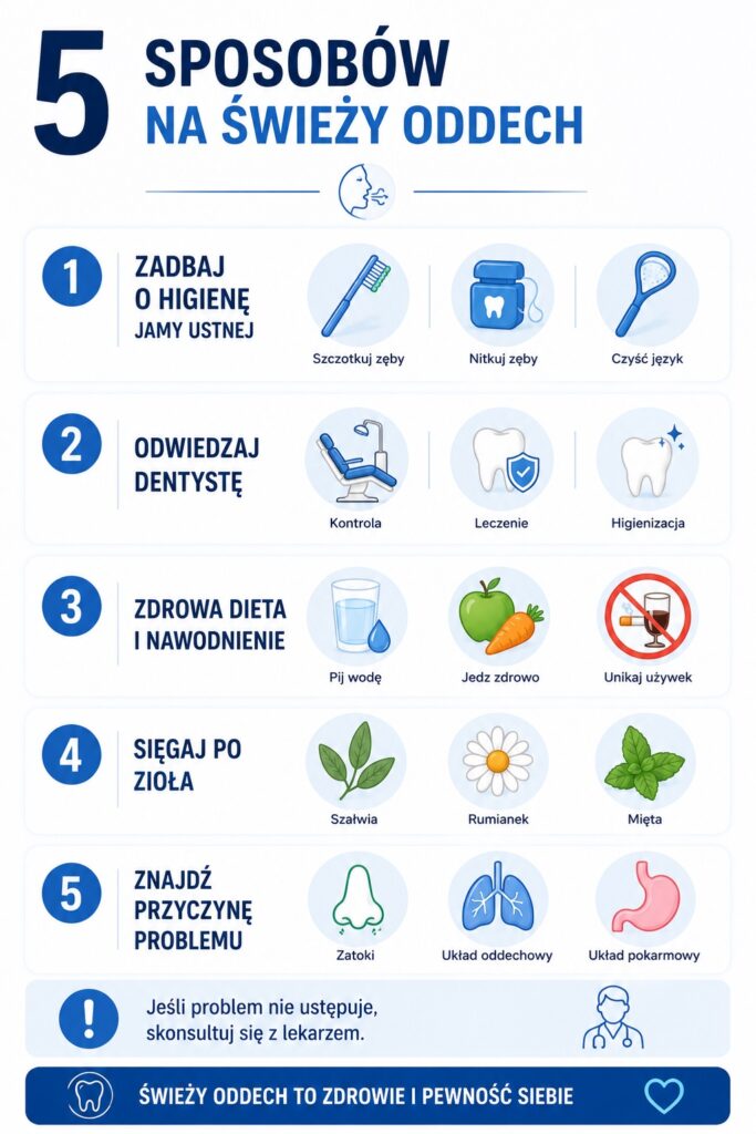 Jak dbać o świeży oddech? Dowiedz się co może powodować halitozę