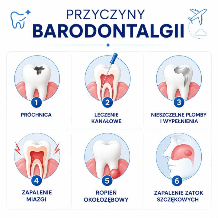 Najczęstsze przyczyny barodontalgii