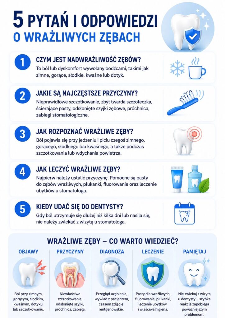 Wrażliwe zęby - jak rozpoznać nadwrażliwe zęby?