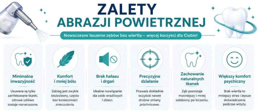 Zalety abrazji powietrznej