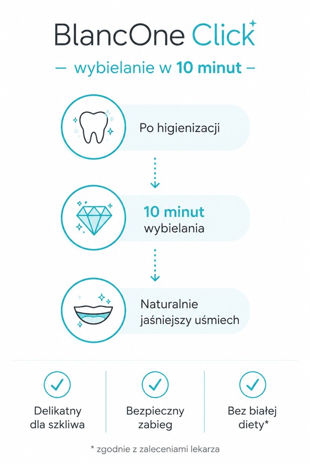 Wybielanie zębów metodą BlancOne Click Wybielanie zębów metodą BlancOne Click