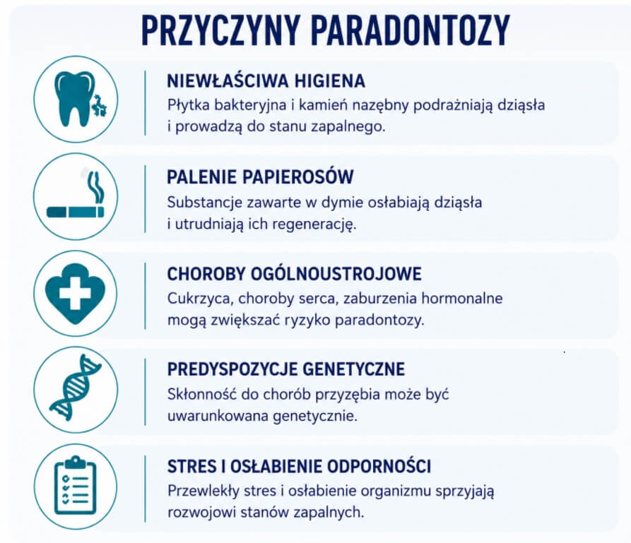 Najczęstsze przyczyny paradontozy