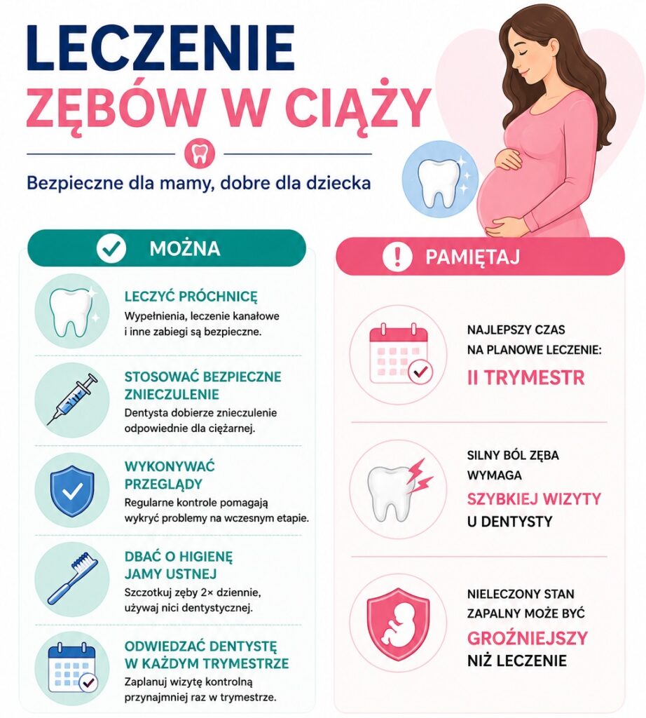 Leczenie zębów w ciąży - dlaczego to takie ważne?