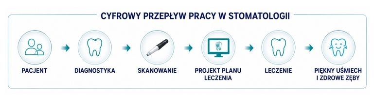 Jaki wpływ na leczenie pacjentów mają nowoczesne rozwiązania cyfrowe?