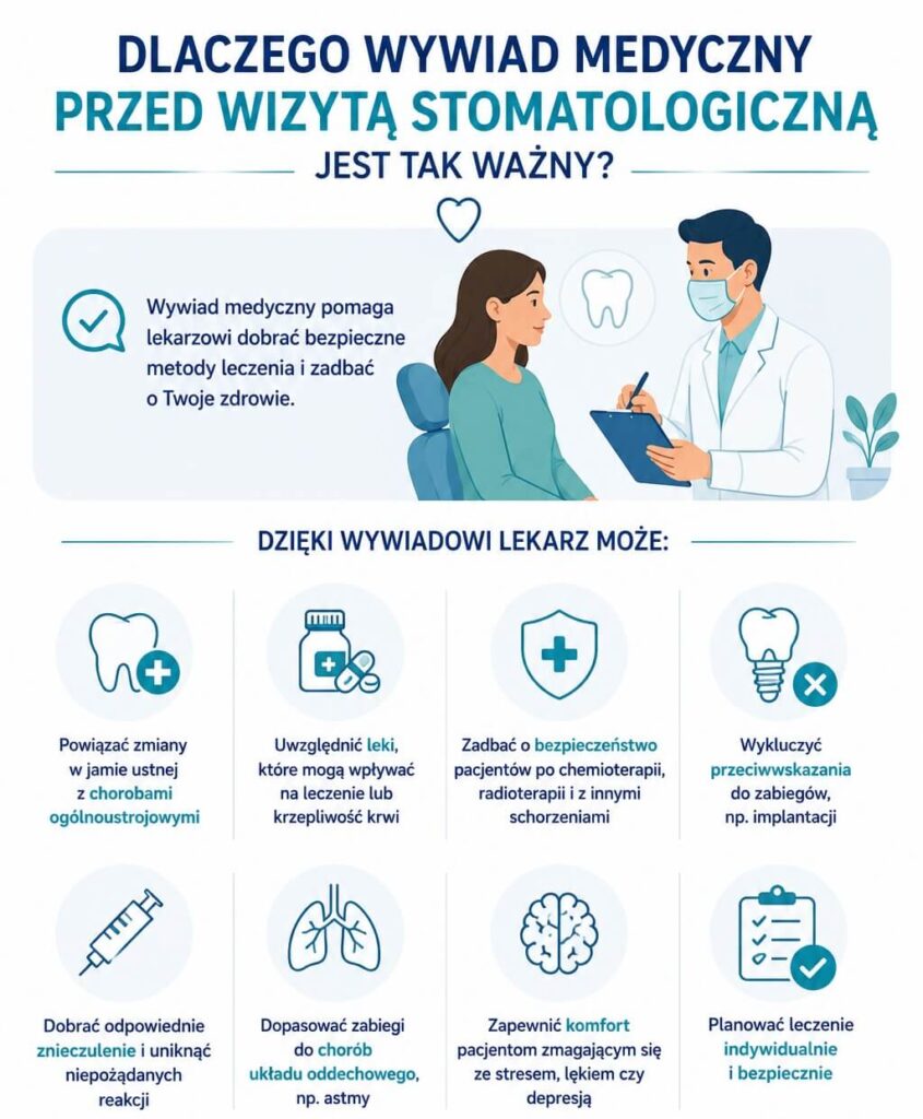 Dlaczego wywiad medyczny przed wizytą stomatologiczną jest taki ważny?