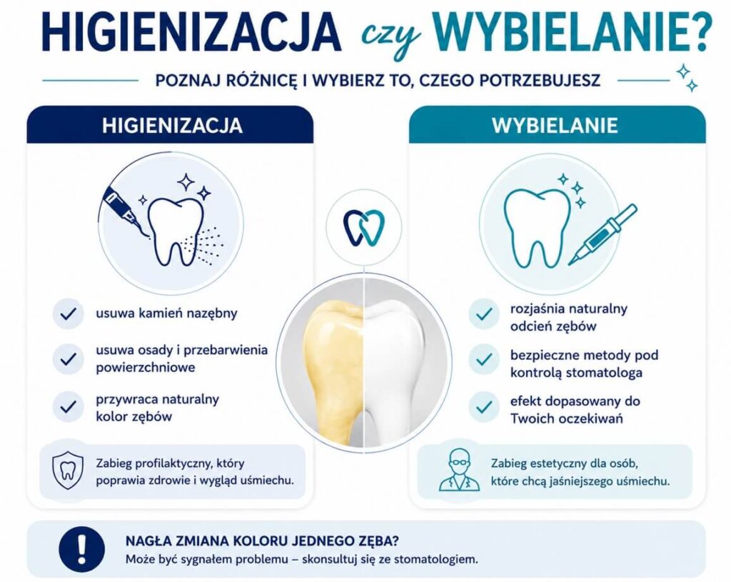 Higienizacja zębów czy wybielanie? Co jest lepszą opcją?