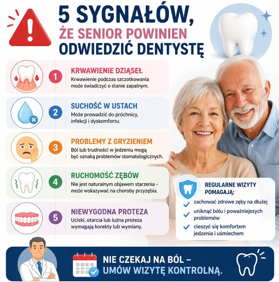 Problemy stomatologiczne seniorów - infografika