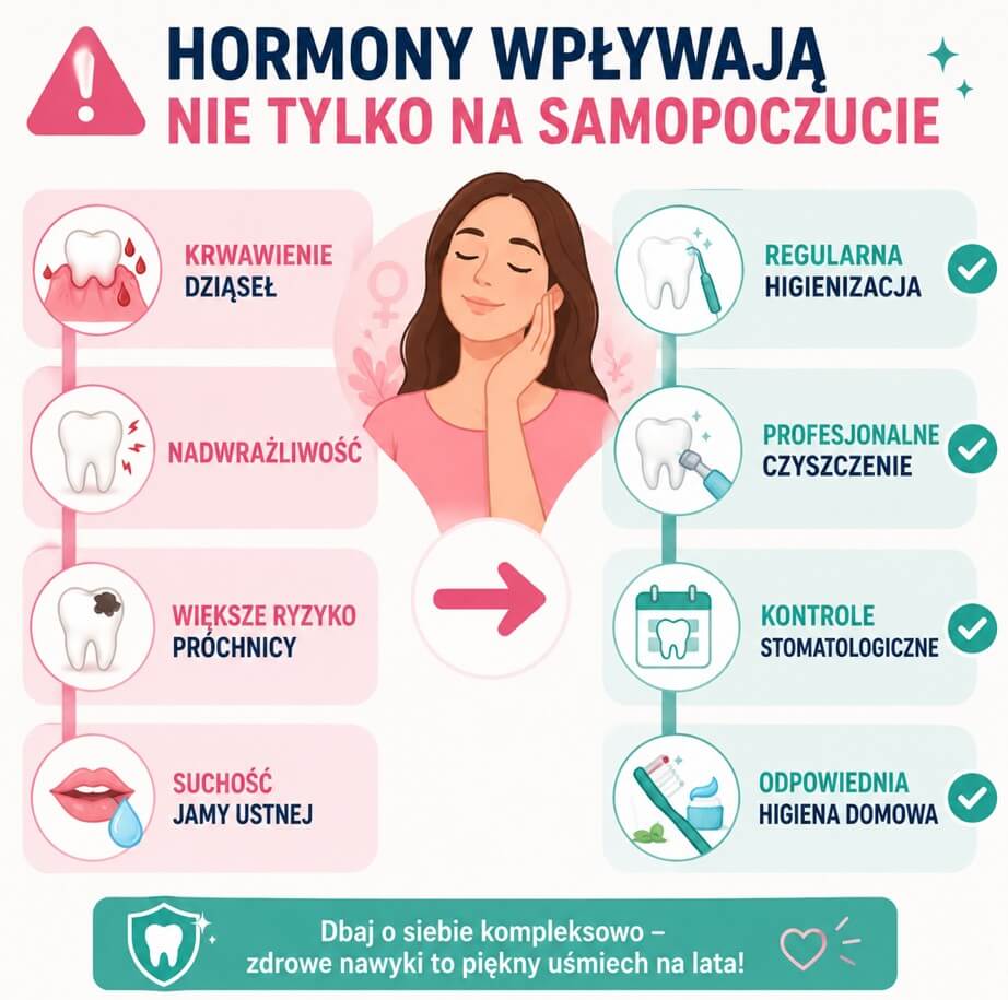 Zęby u kobiet - jak płeć wpływa na kondycję zębów?