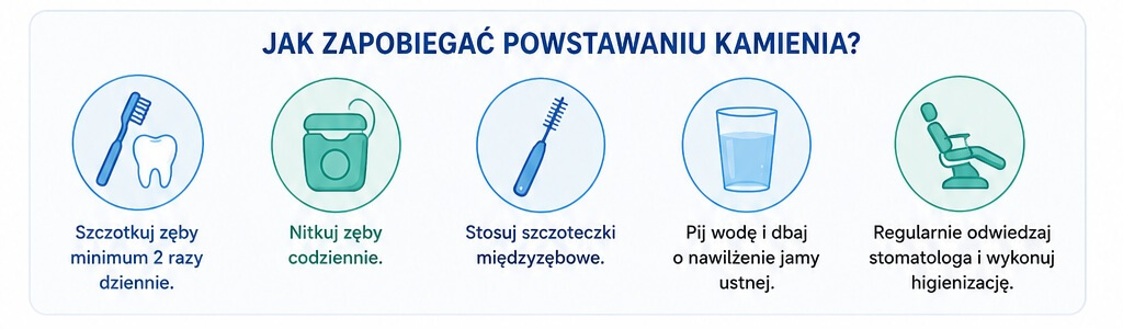 Jak zapobiegać powstawaniu kamienia nazębnego?